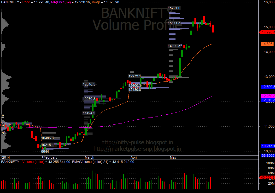 BankNifty Monthly